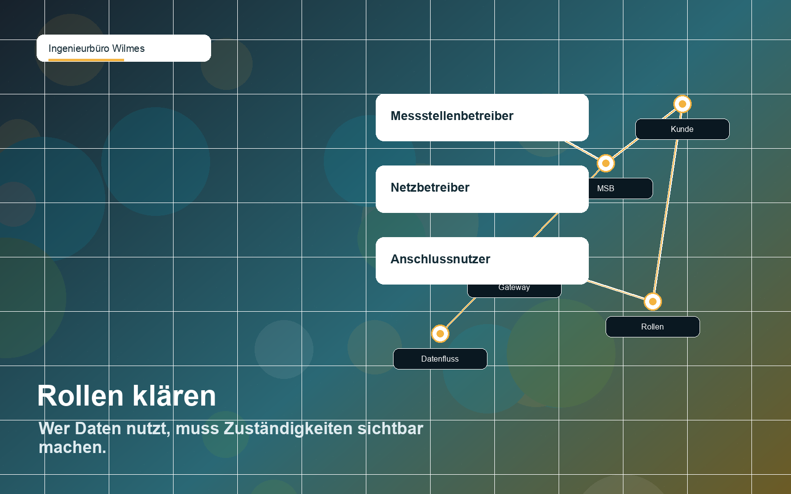 Illustration zu Messstellenbetreiber, Netzbetreiber und Anschlussnutzer im intelligenten Messwesen