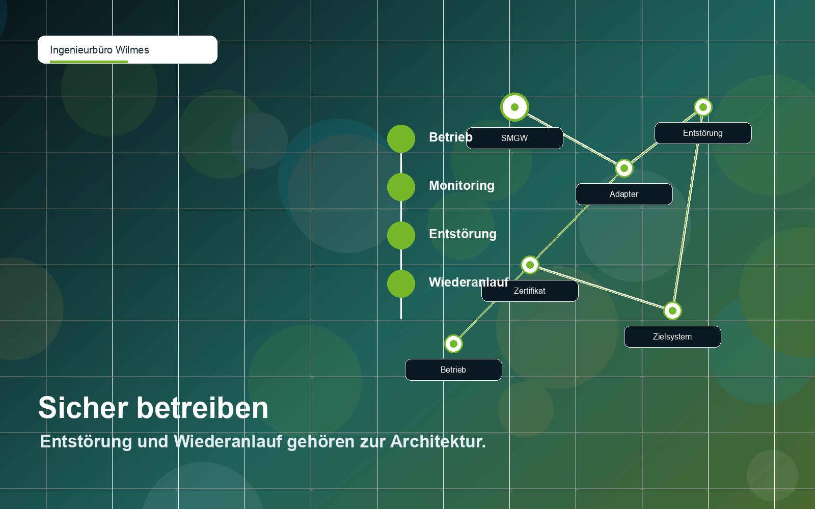 Illustration zu Betrieb, Monitoring, Entstörung und Wiederanlauf einer CLS-Anbindung