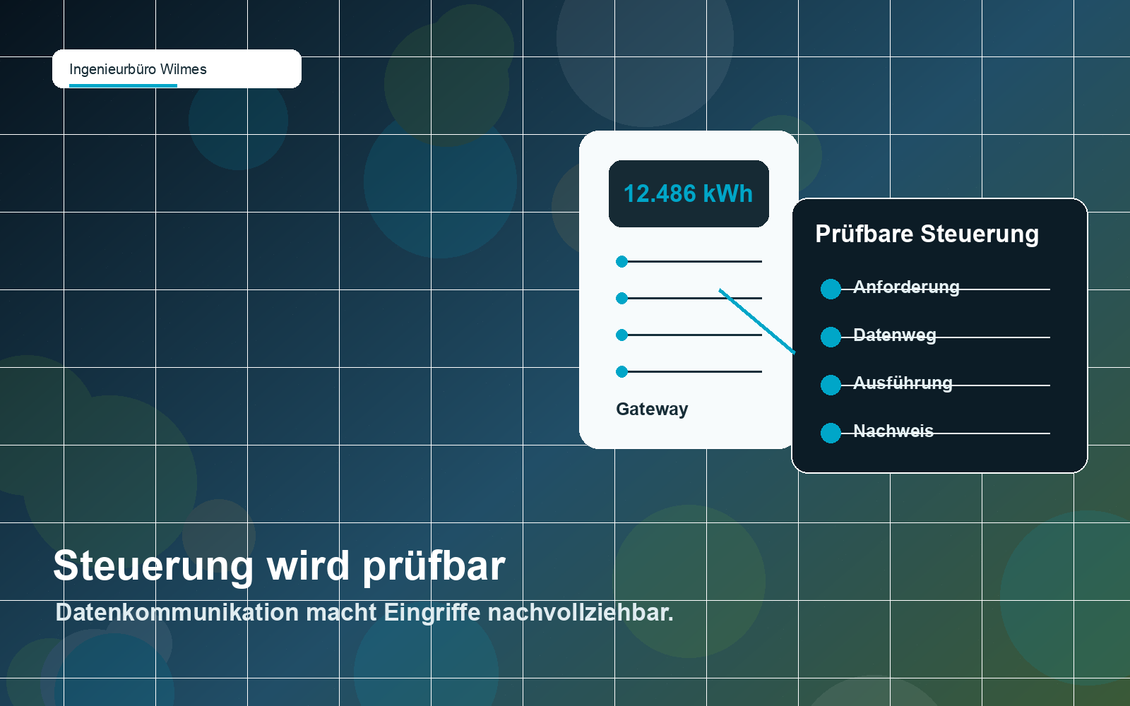 Illustration einer Steuerung über Smart-Meter-Gateway, Steuerbox und Datenkommunikation