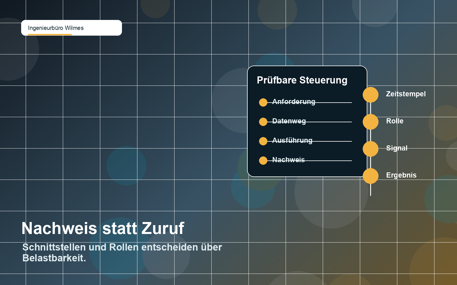 Illustration eines Prüfablaufs mit Anforderung, Datenweg, Ausführung und Nachweis