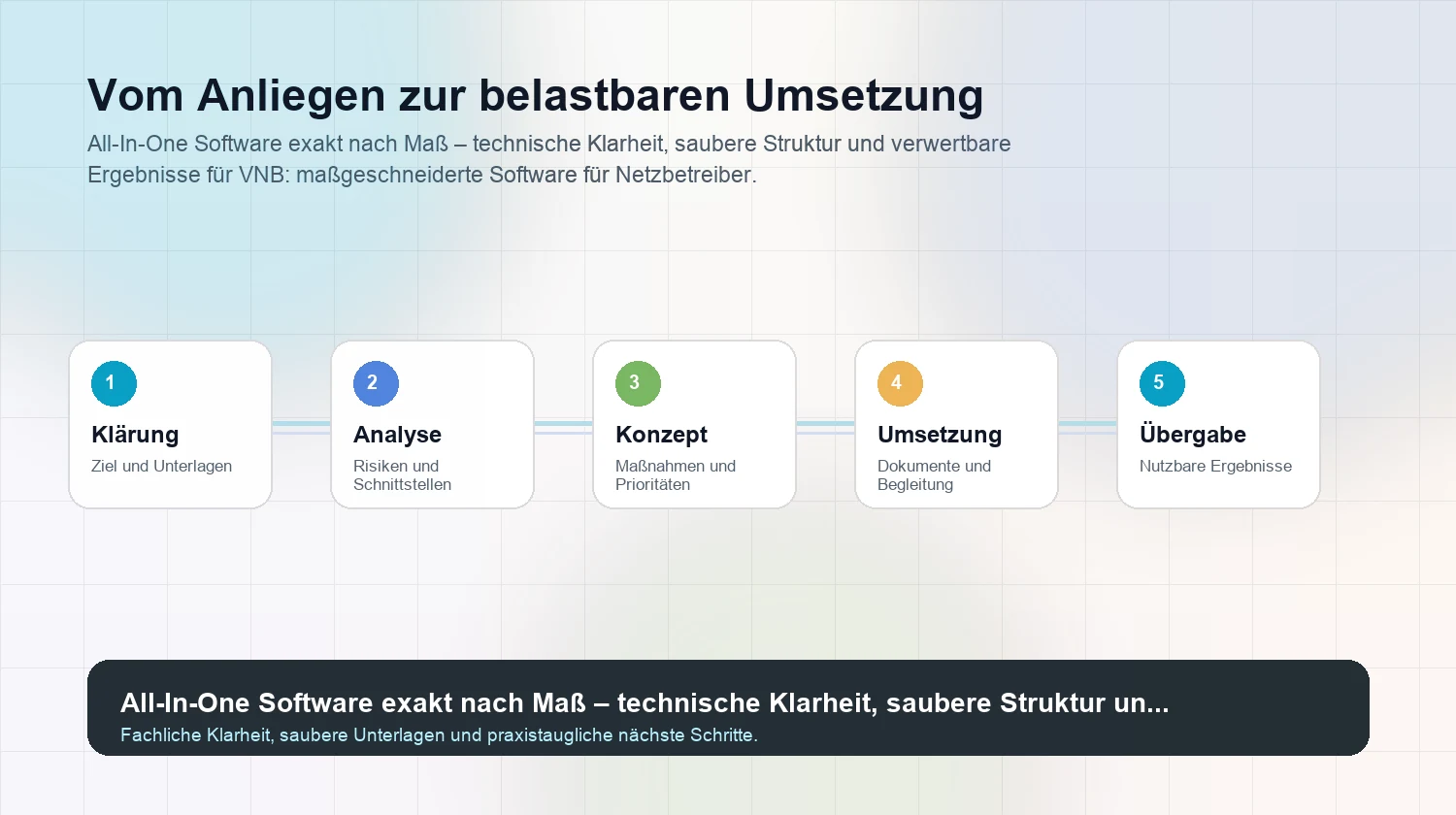 Strukturierter Arbeitsweg für All-In-One Software exakt nach Maß