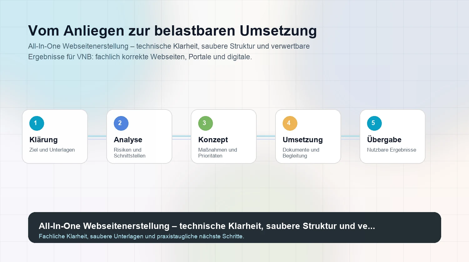 Strukturierter Arbeitsweg für All-In-One Webseitenerstellung