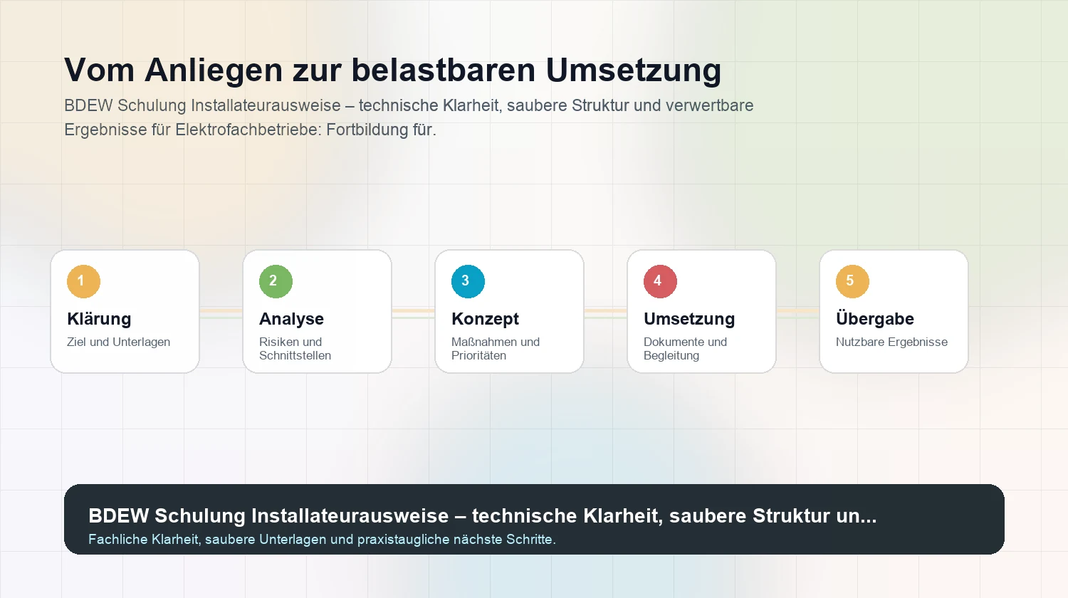 Strukturierter Arbeitsweg für BDEW Schulung Installateurausweise