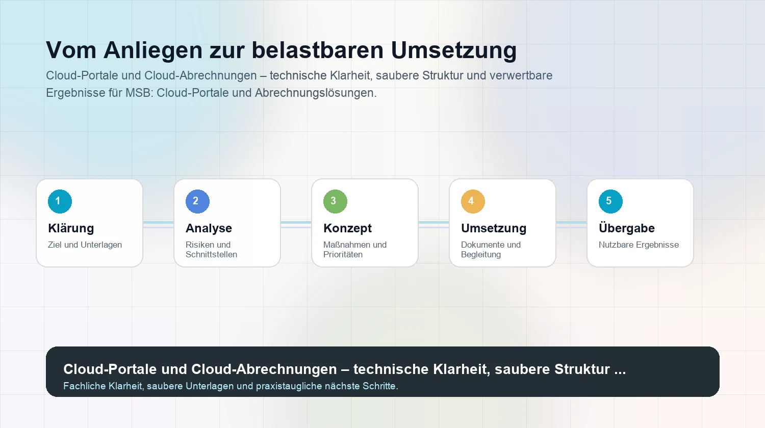 Strukturierter Arbeitsweg für Cloud-Portale und Cloud-Abrechnungen