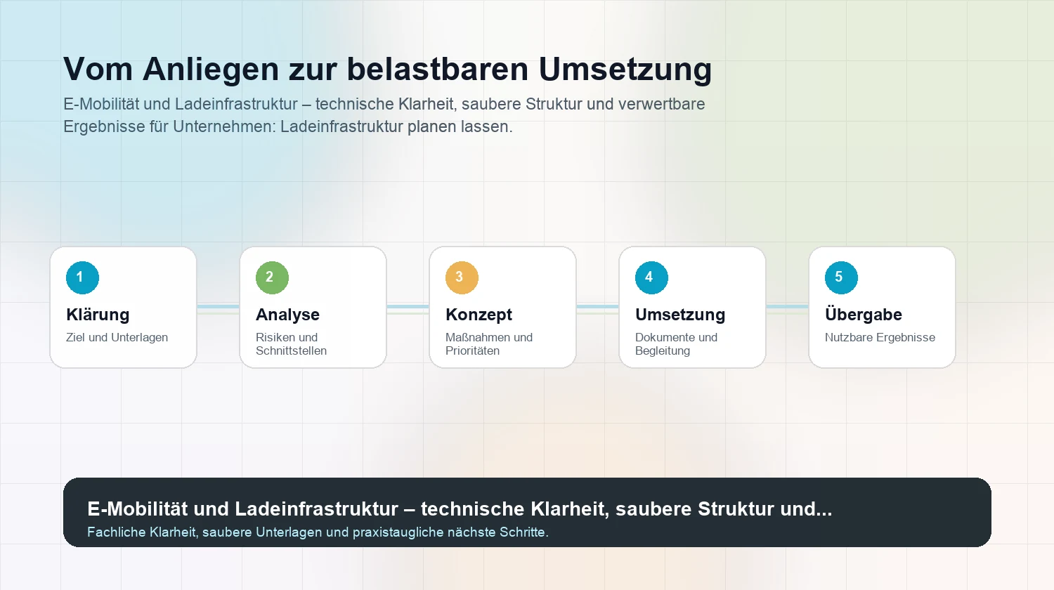 Strukturierter Arbeitsweg für E-Mobilität und Ladeinfrastruktur