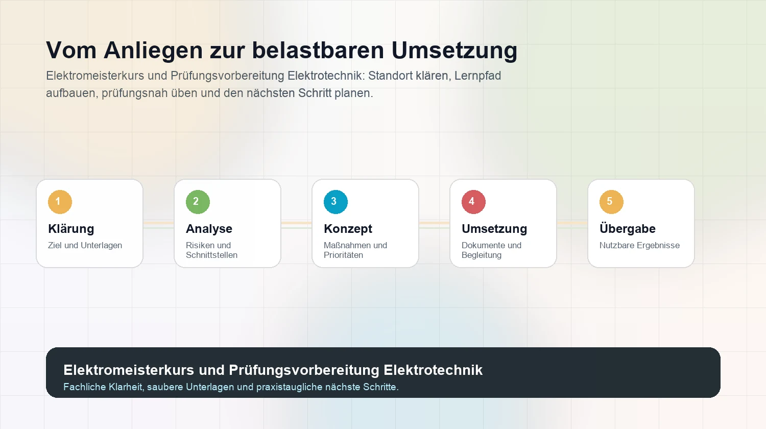Strukturierter Arbeitsweg für die Elektromeisterprüfung in Recklinghausen