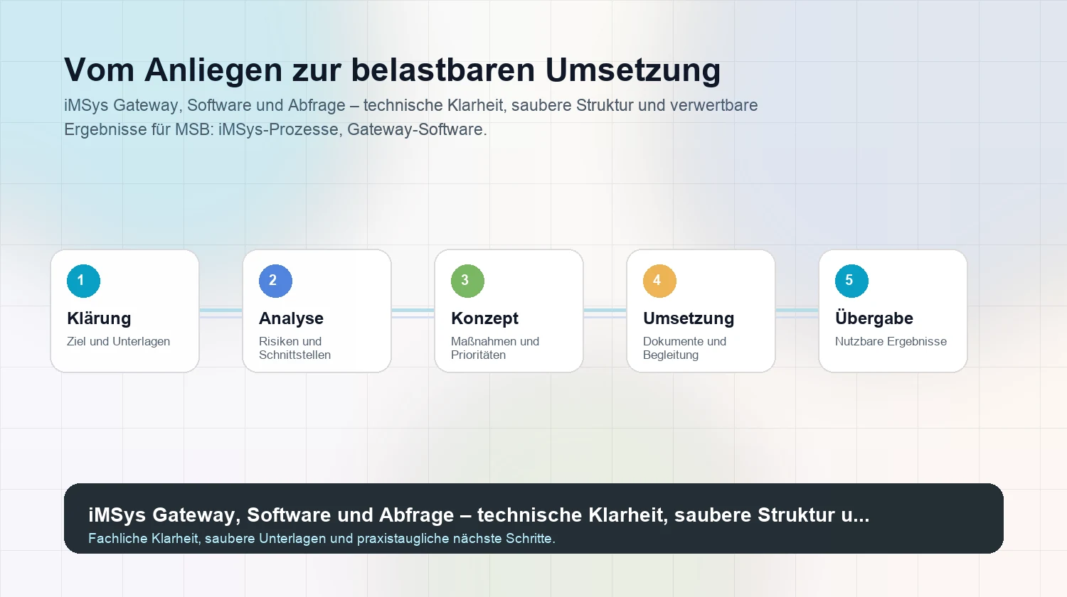 Strukturierter Arbeitsweg für iMSys Gateway, Software und Abfrage