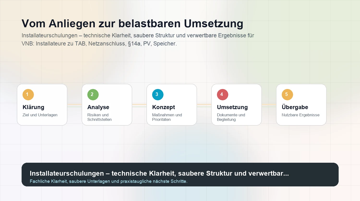 Strukturierter Arbeitsweg für Installateurschulungen