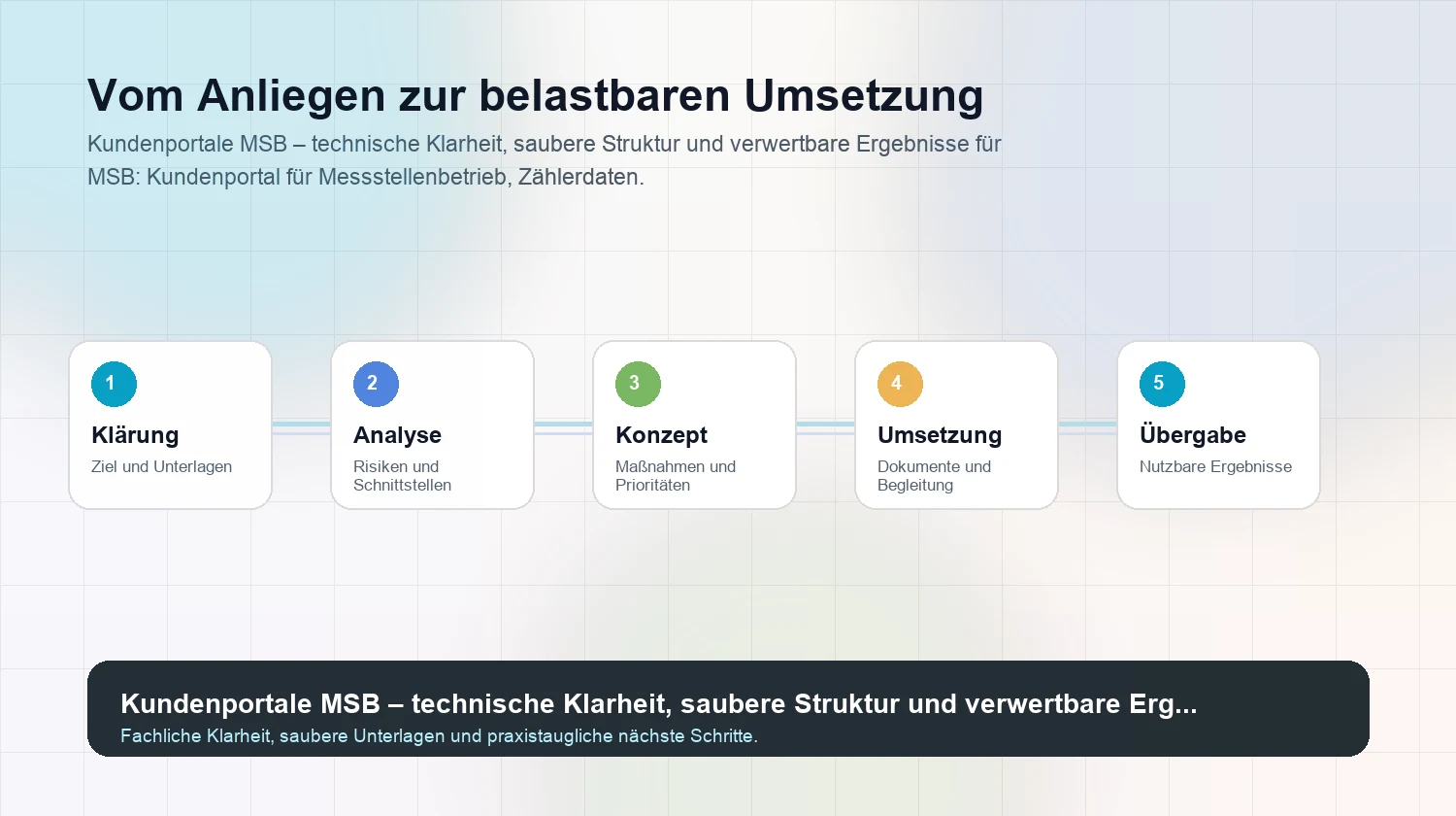 Strukturierter Arbeitsweg für Kundenportale MSB