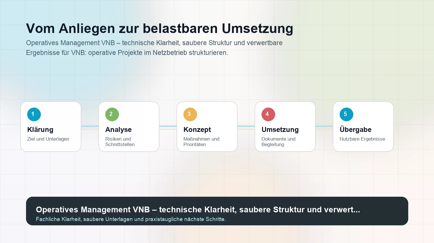 Strukturierter Arbeitsweg für Operatives Management VNB