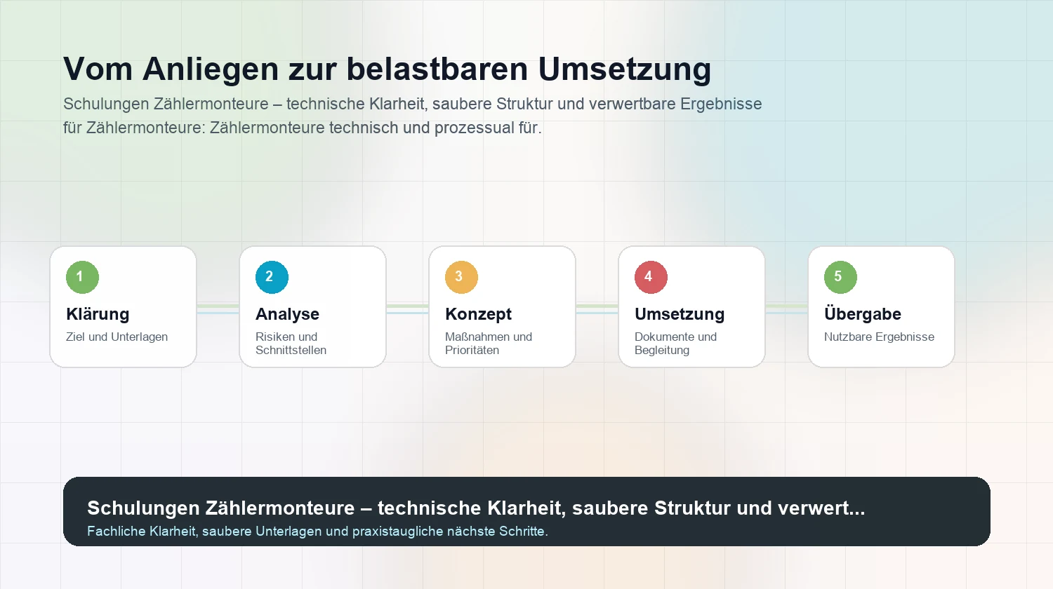 Strukturierter Arbeitsweg für Schulungen Zählermonteure
