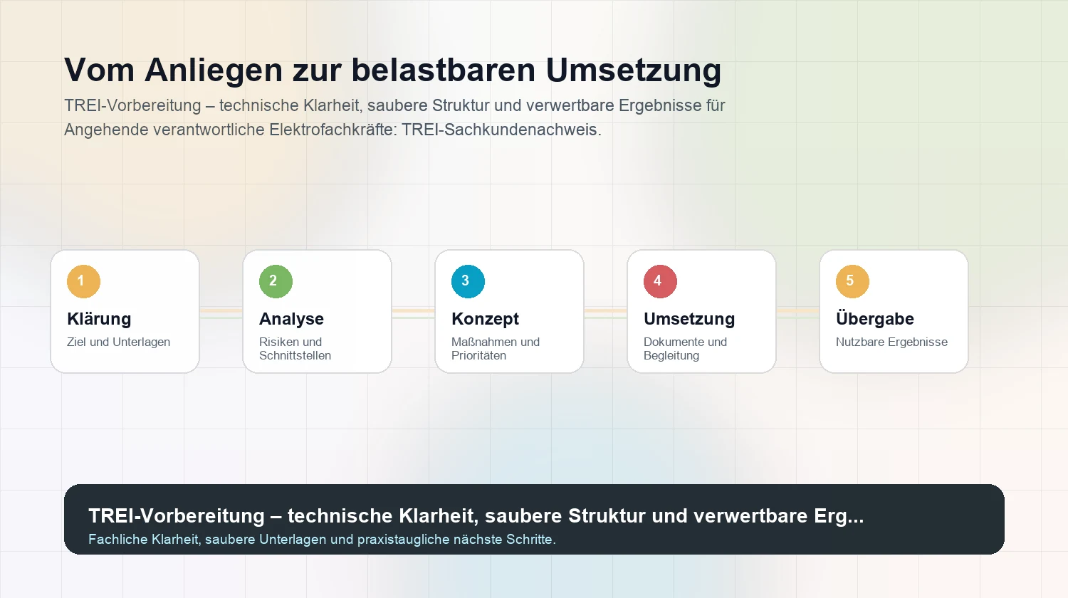 Strukturierter Arbeitsweg für TREI-Vorbereitung