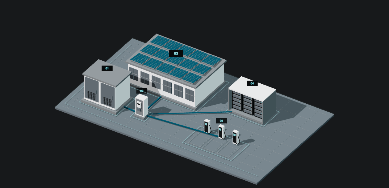Illustrativer Standort mit Netzstation, Messung, PV, Speicher und Ladepunkten. Planstand K-01.